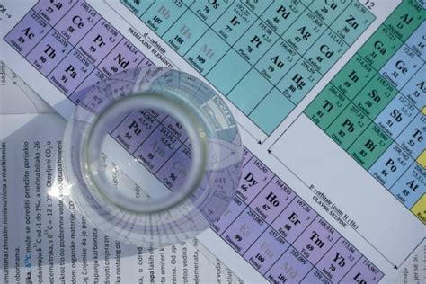 Unsur kimia berlambang bi tts  Sistem kami menemukan 25 jawaban utk pertanyaan TTS kimia unsur 